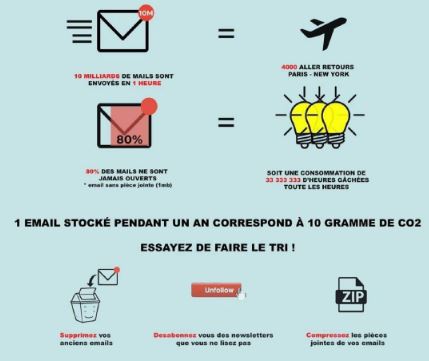 Pollution numérique