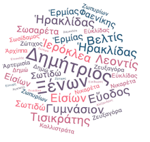 Nuage de mots 