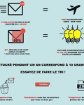 Pollution numérique